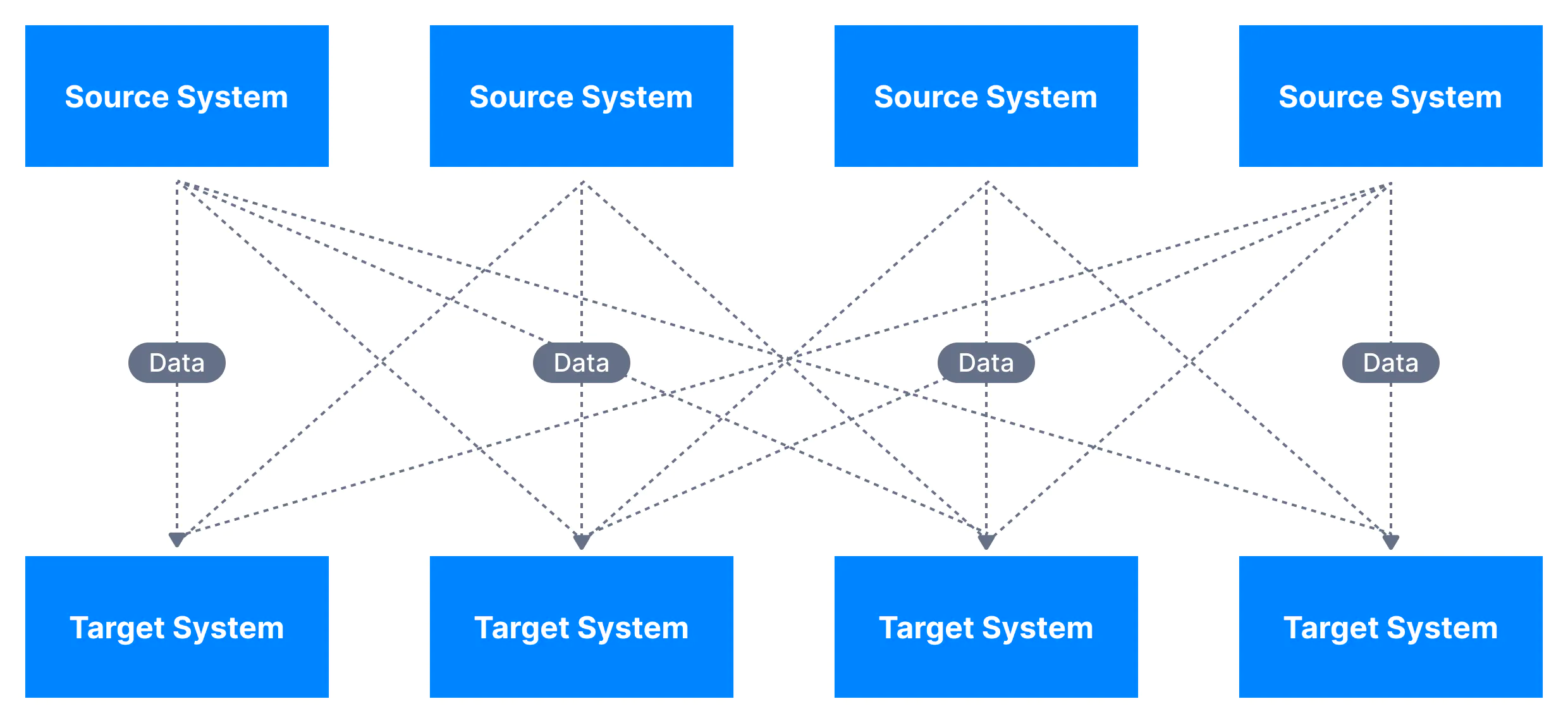 directive-data-integration.png