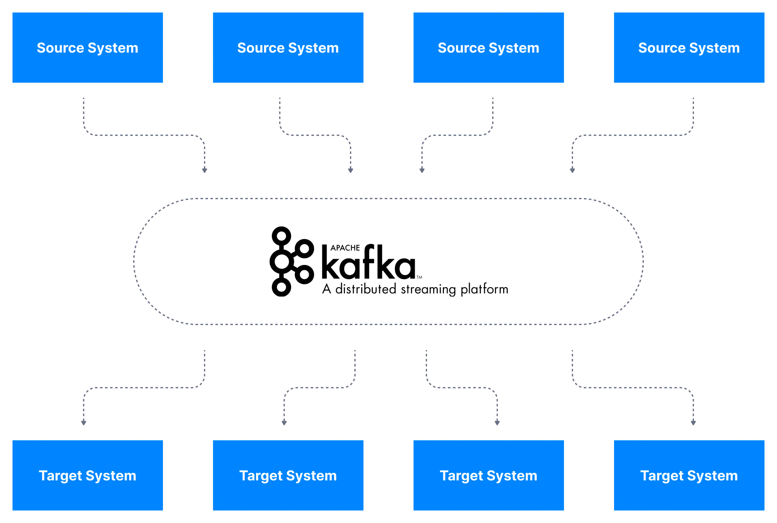 kafka-data-integration.png