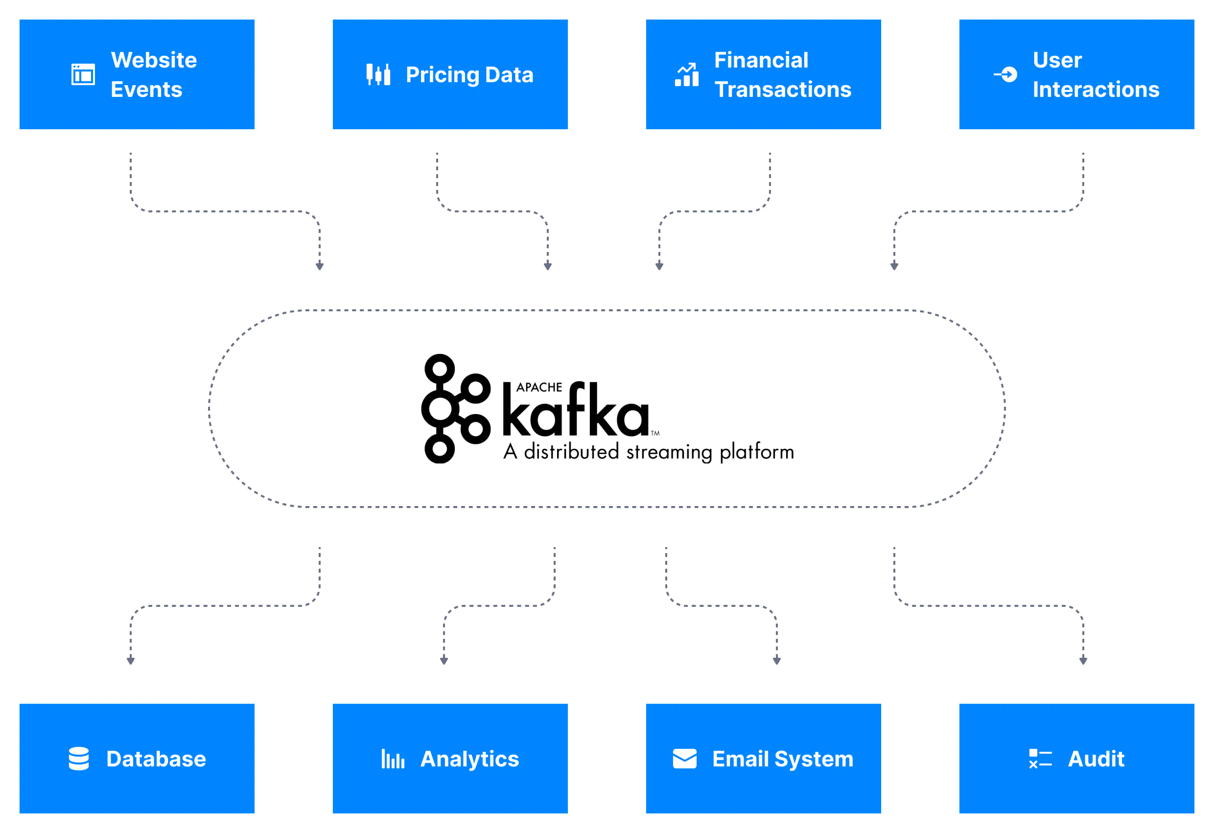 kafka-data-stream.png