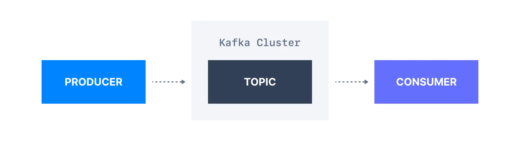 kafka-basics.png