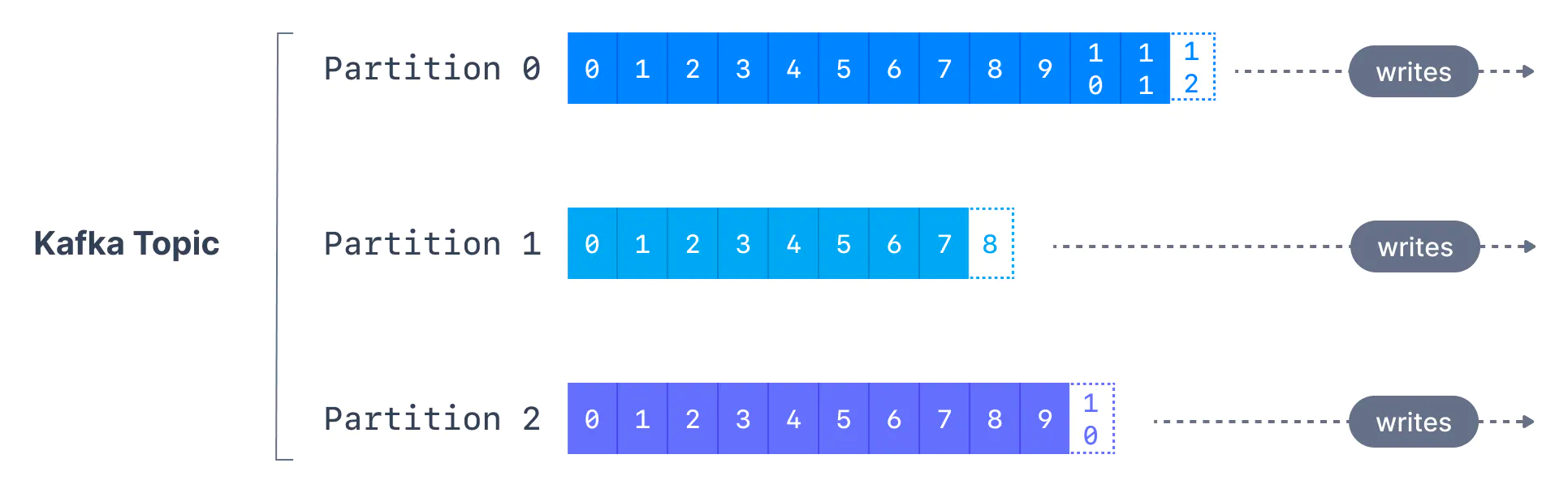 kafka-partitions.png