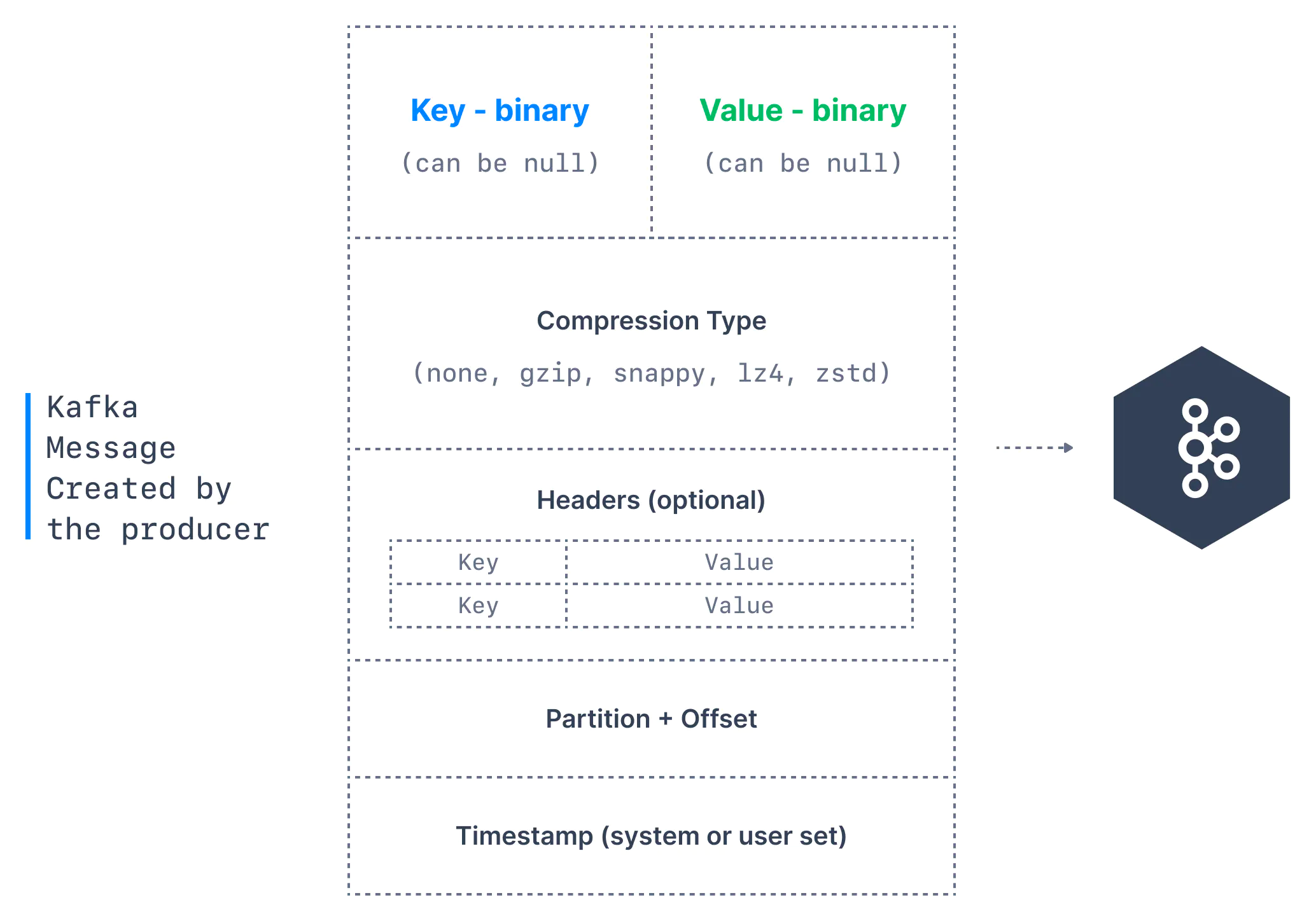 kafka-message-structure.png