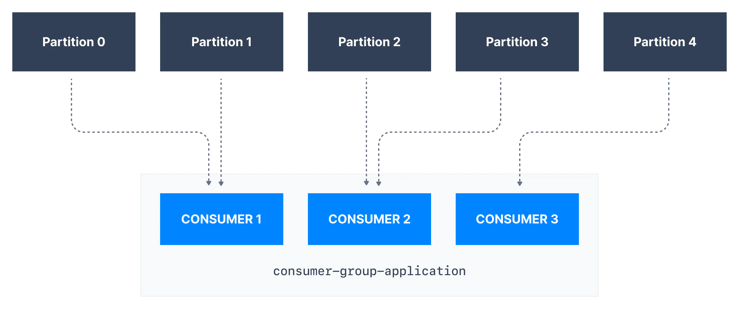 kafka-consumer-group.png