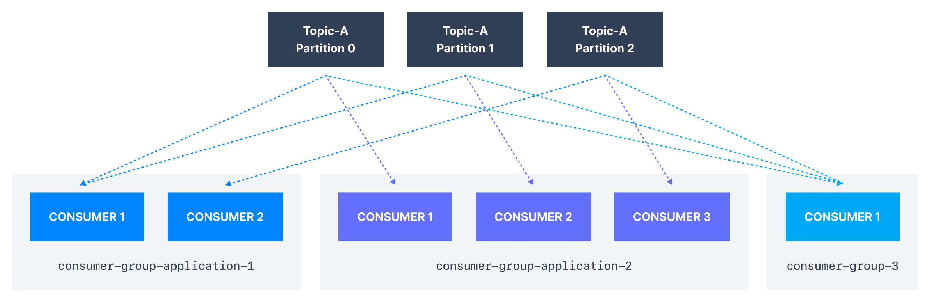 kafka-consumer-groups.png