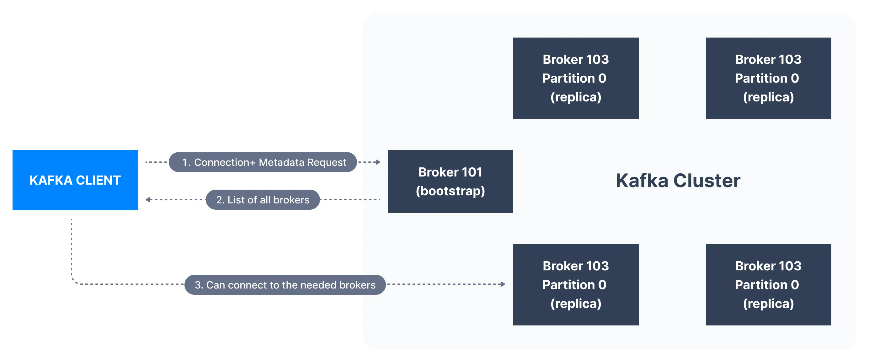 connection-to-kafka-cluster.png