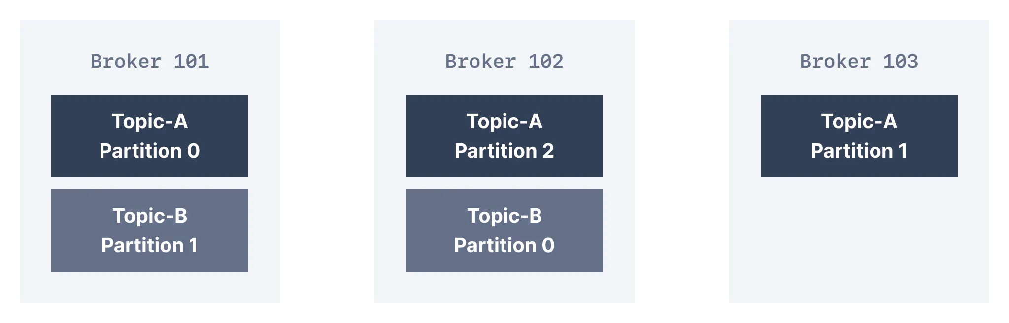 kafka-topic-partitions.png