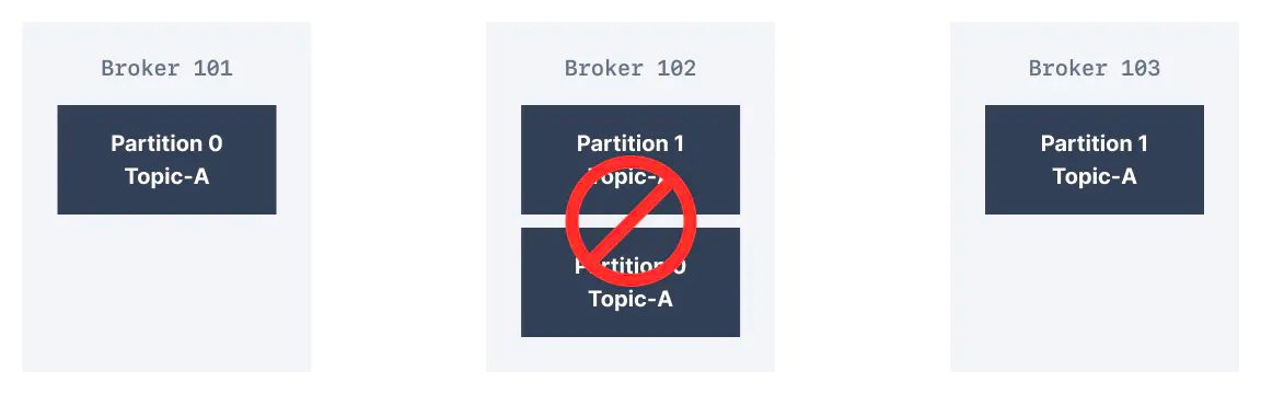 kafka-broker-failure.png