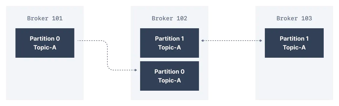 kafka-topic-replication.png