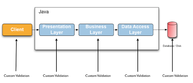 application-layers.png