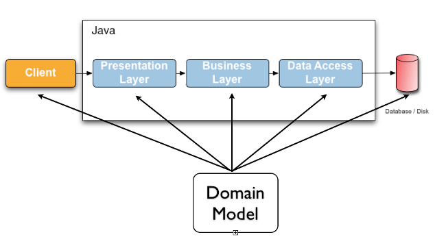 application-layers2.png