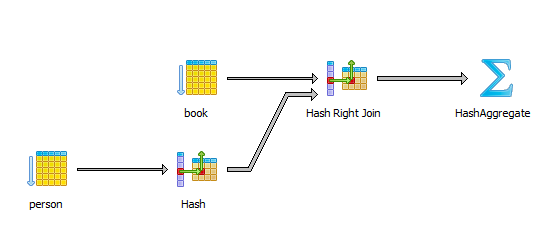 postgresql_execution_plan_distinct_query.png