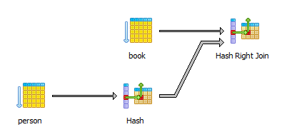 postgtresql_execution_plan_no_distinct_query.png