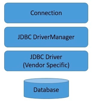 jdbc-architecture.png