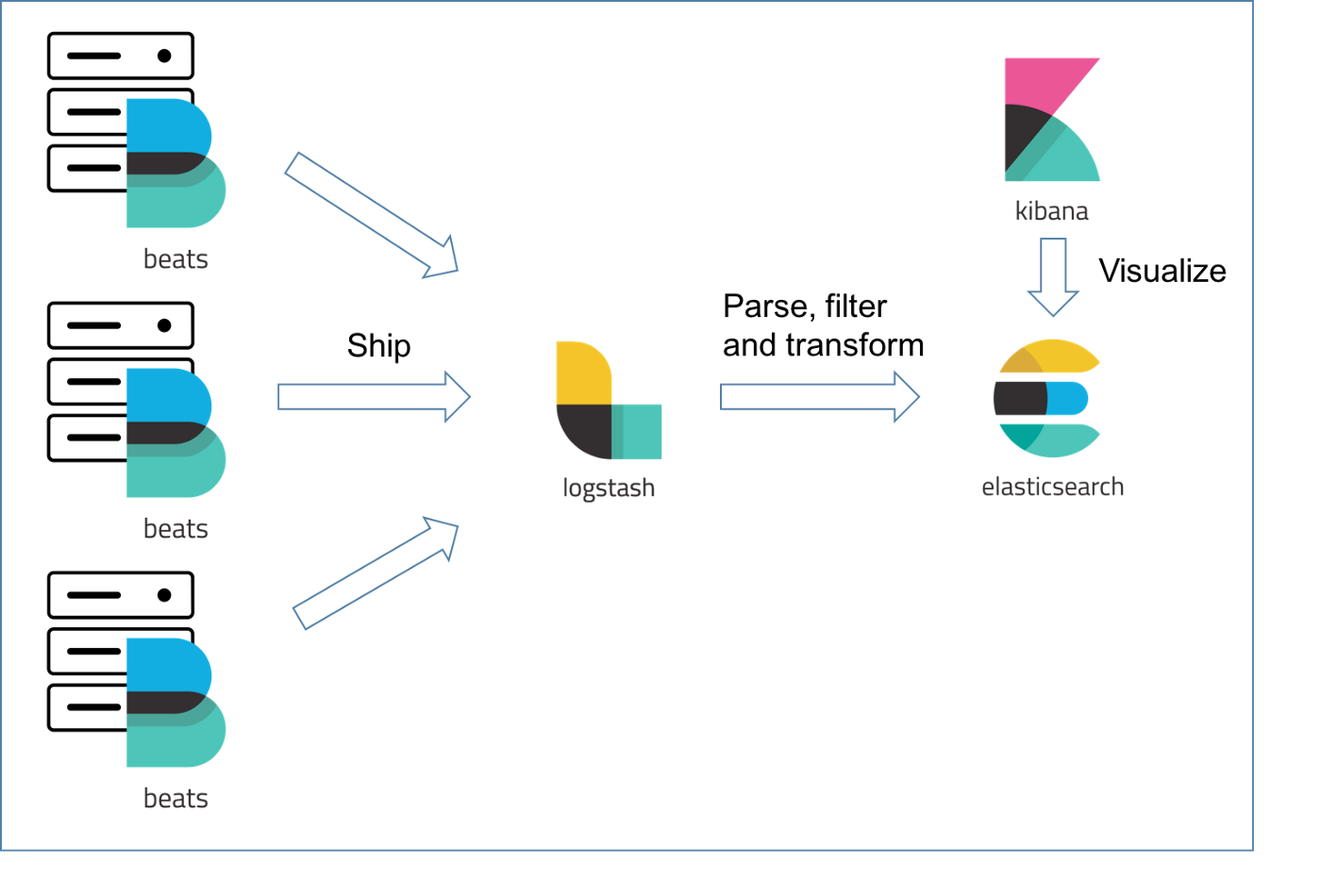 elastic-stack.png